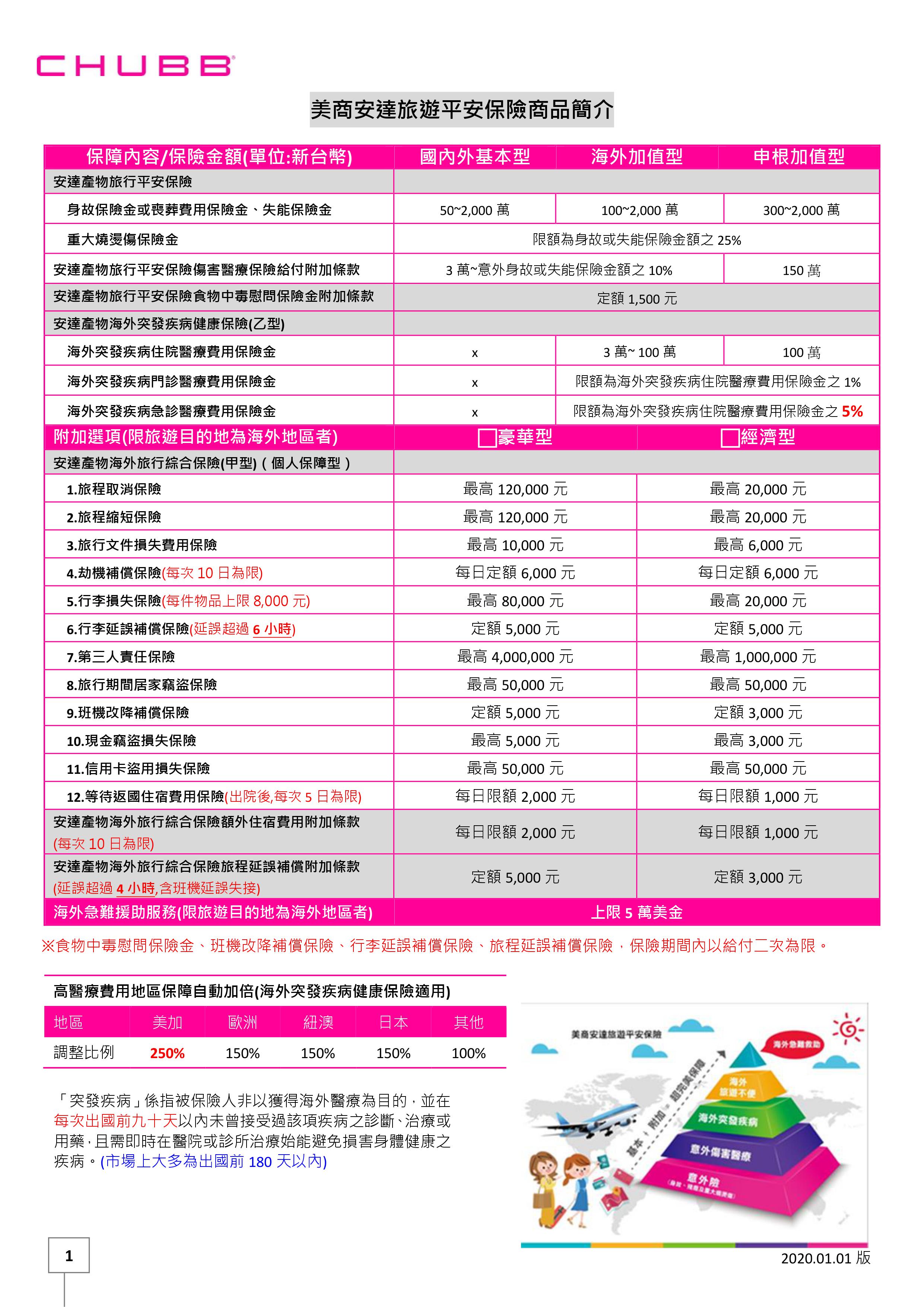 sample-1